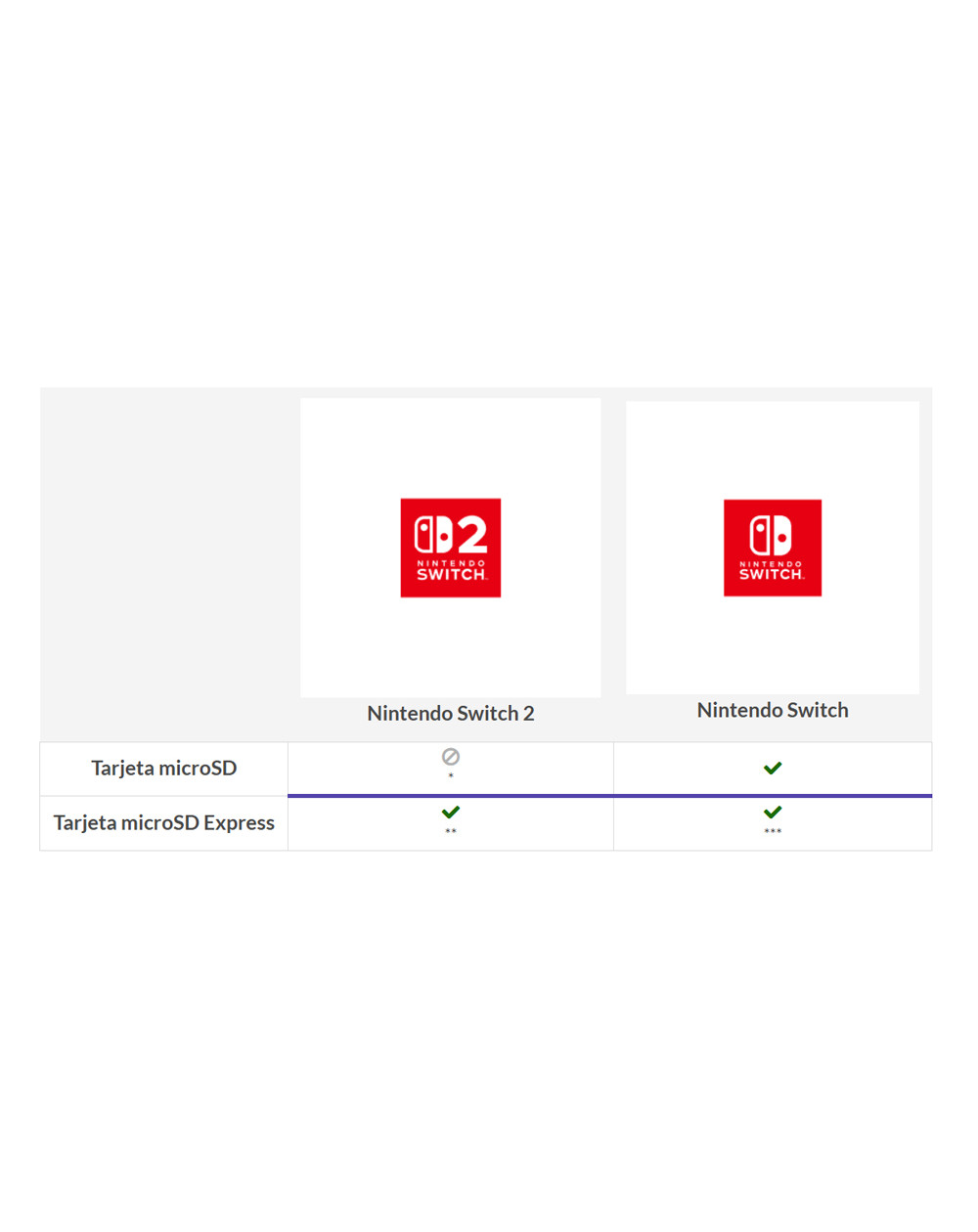 Samsung microSD Express Card 256GB  Nintendo Switch 2