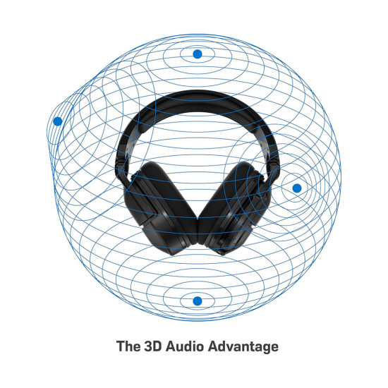 Turtle Beach Stealth 600 Gen 2 Max PlayStation